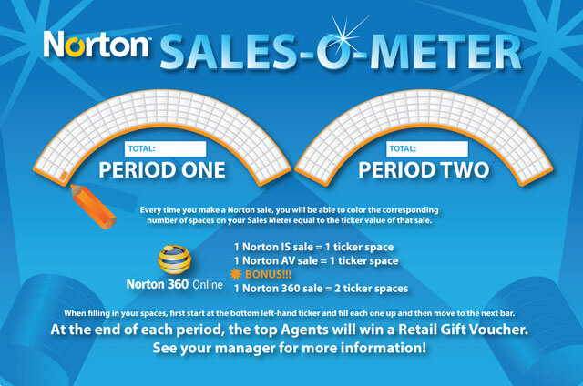 Norton Sales-O-Meter